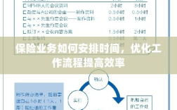 保险业务时间管理与工作流程优化策略提高效率