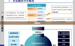 探究融资的两种主要方式，融资方式深度解析
