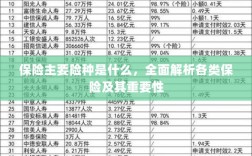 全面解析，保险主要险种及其重要性介绍