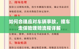 车辆事故应对指南，撞车走保险理赔流程详解