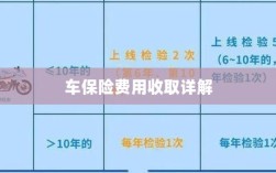 车保险费用详解解析