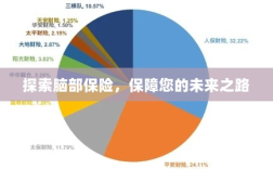 探索脑部保险，为您的未来保驾护航