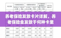 养老保险发放卡片详解，养老金发放至特定账户卡内！