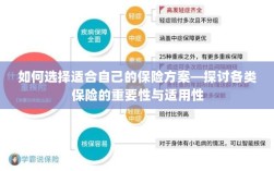 如何选择适合自己的保险方案，各类保险的重要性与适用性探讨