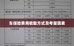 车辆保险费用收取方式及考量因素详解