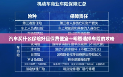 明智选择车险，如何购买保障全面且保费低廉的汽车保险？
