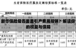新华保险是否覆盖引产费用报销？全面解读保险权益与保障措施