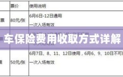 车保险费用收取方式全面解析