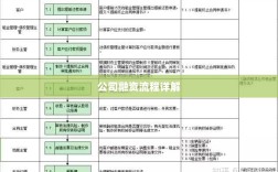 公司融资流程详解