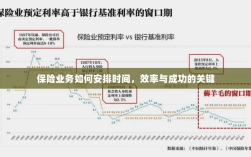 如何安排时间以提高保险业务效率与成功机率的关键策略