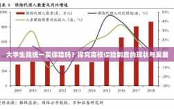 高校保险制度现状探究，大学生统一购买保险的可行性分析