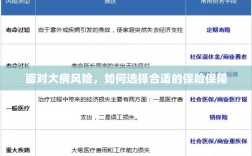 面对大病风险，如何选择适合的保险保障策略