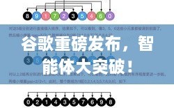 谷歌智能体重大突破，引领未来科技革新！