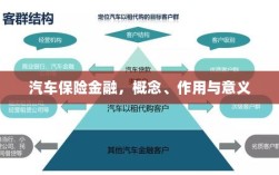 汽车保险金融，概念、作用及意义解析