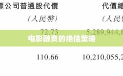 电影融资的绝佳策略