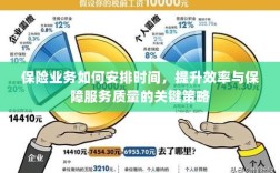 保险业务优化时间管理，提升效率与服务质量的关键策略