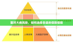 面对大病风险，如何选择适合的保险保障策略
