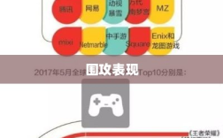 苹果用户手游体验在围攻之下的表现如何？