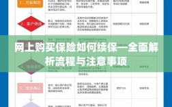 网上保险续保攻略，流程详解与注意事项