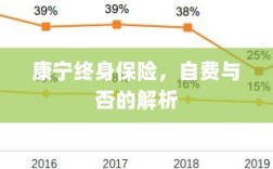 康宁终身保险，自费与否的详解