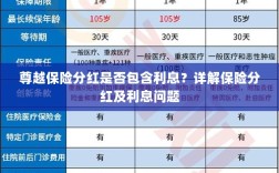 尊越保险分红是否含息？保险分红及利息问题深度解析