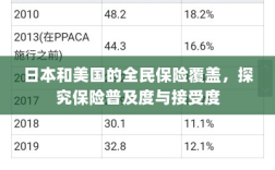 日本和美国的全民保险覆盖，探究普及度和接受度