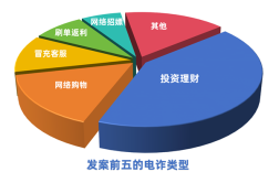 上海最小电诈受害者诞生，7岁小学生找游戏代打遭遇骗局