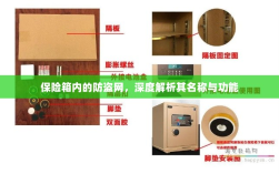 保险箱内防盗网，名称与功能的深度解析