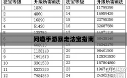 问道手游暴走法宝指南，提升战斗力的法宝选择与搭配攻略
