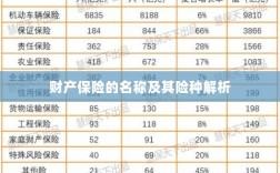 财产保险名称及险种深度解析