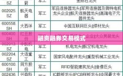 融资融券交易模式深度剖析