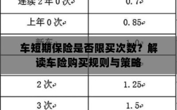 车短期保险购买次数限制解析，车险购买规则与策略解读