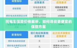 纯电车保险价格解析，如何获取更经济的保险方案？