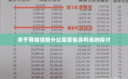 尊越保险分红是否含息探讨，解析分红与利息关系