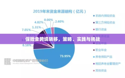 保险金跨境转移，策略实施、实践探索与面临的挑战