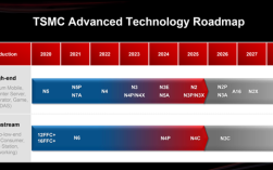 台积电死磕Intel，三大技术路线揭晓，1.6nm明年亮相，1.4nm加速推进