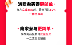 天猫618大促揭秘，最高立减50%，官方立减力度空前，购物狂欢提前开启！