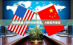 内外利好助力A股，高开低走态势解析