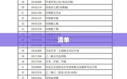 财政部回应，完善行政事业性收费和政府性基金目录清单制度