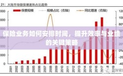 保险业务高效时间与业绩提升策略，时间管理、效率提升与业绩突破的关键策略