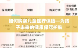 如何为孩子选购儿童医疗保险，护航未来健康之路
