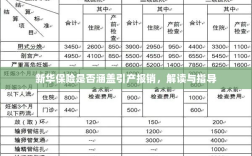新华保险是否覆盖引产费用报销，解读与指导手册