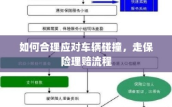 车辆碰撞应对指南，走保险理赔流程详解
