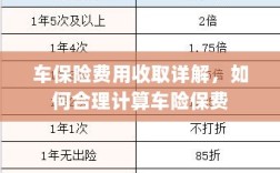 车保险费用详解，如何合理计算车险保费？