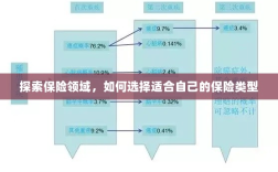 如何挑选适合自己的保险类型，保险领域深度探索