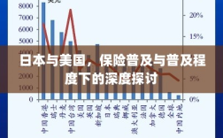 日本与美国保险普及的深度探讨，普及程度及其影响分析