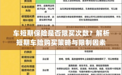 车短期保险购买次数限制解析，策略、限制因素全解析
