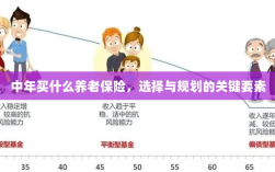 中年养老保险选择与规划的关键要素解析
