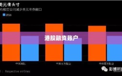 港股融资账户不融资操作探析