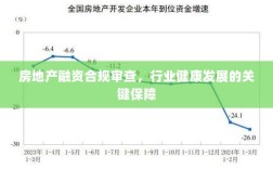 房地产融资合规审查，行业健康发展的关键保障